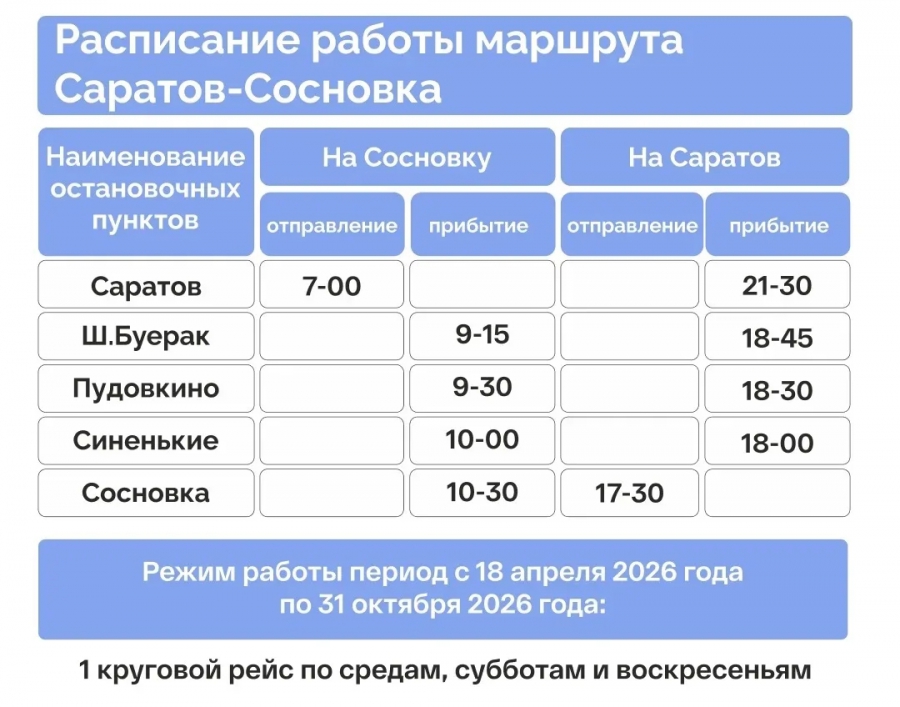 В Саратовской области с 18 апреля откроется речная пассажирская навигация