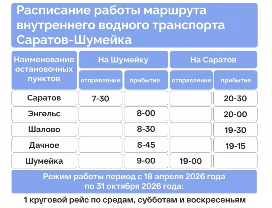 В Саратовской области с 18 апреля откроется речная пассажирская навигация
