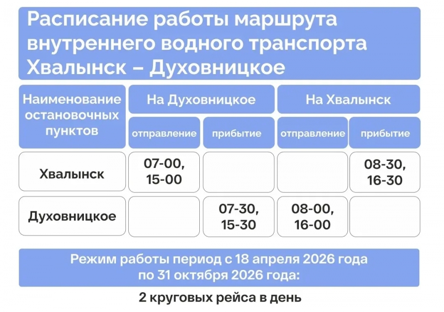 В Саратовской области с 18 апреля откроется речная пассажирская навигация