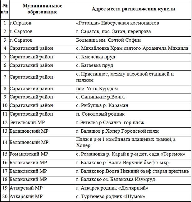 Названы места проведения массовых крещенских купаний