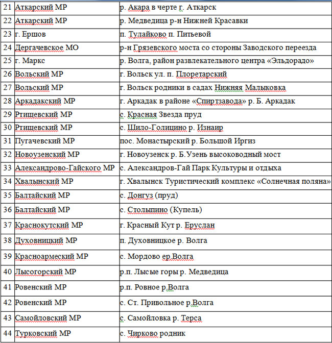 Названы места проведения массовых крещенских купаний