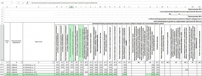 ОНФ обнаружил в программе капремонта дома-двойники
