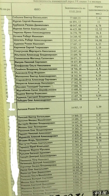 Госдеп Антон Ищенко более года не платит за квартиру