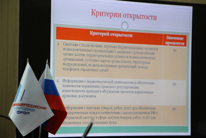 ОНФ составил региональный рейтинг информационной открытости