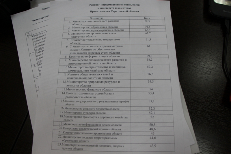ОНФ составил региональный рейтинг информационной открытости