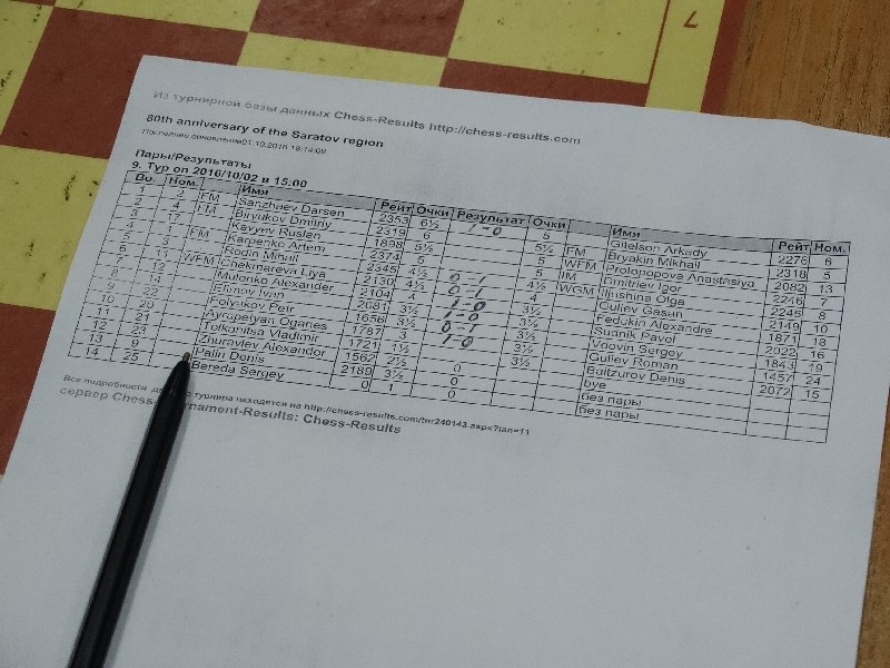 Определились победители шахматного турнира к 80-летию Саратовской области
