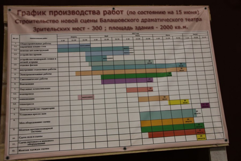 Володин в балашовском драмтеатре: «Здесь все хорошо, ничего не скажешь»