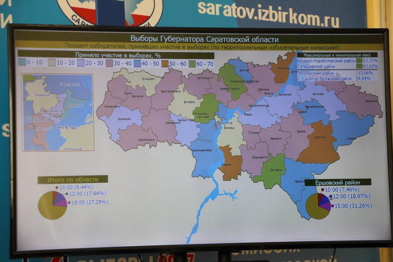 Выборы губернатора Саратовской области. Выборы на 10 часов