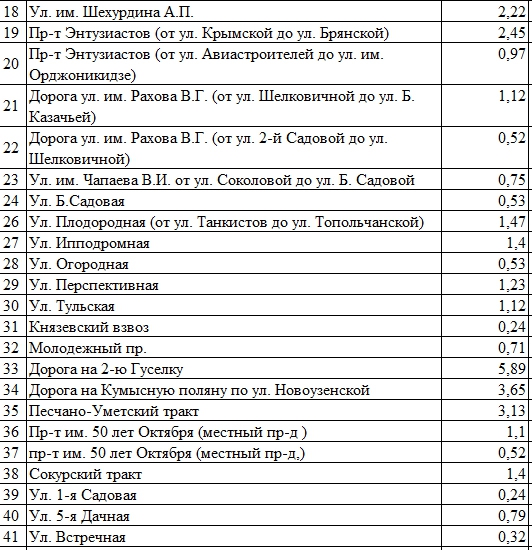 Названы дороги, которые хотят отремонтировать в 2018 году в Саратовской агломерации