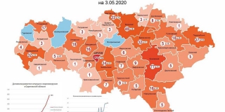 ������� �� ������������ ������������ ������ ����������� �������