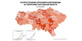 ������� � ��� ������ �������� �� ��������������� �������������� ��������