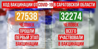 � ����������� ������� �� ������������ ��������� ����� 32 ����� �������