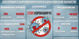 ����������� ��������� �������� 462 ������� ������������� ���������