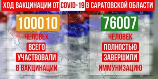 ������ 100 ����� ���������� ��������� � ���������� �� ������������