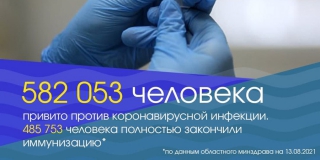 В Саратовской области от коронавируса привились более 580 тысяч человек 