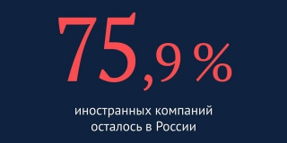 Вячеслав Володин: 75,9% иностранных компаний осталось в России