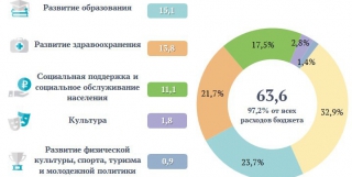 � ����������� ������� ������� �� �������� ����� ����������� ����� �����������