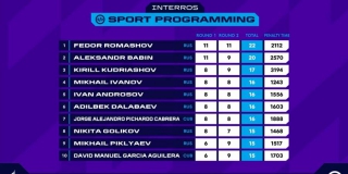 Три саратовских спортсмена-программиста пробились в топ-10 «Игр Будущего»