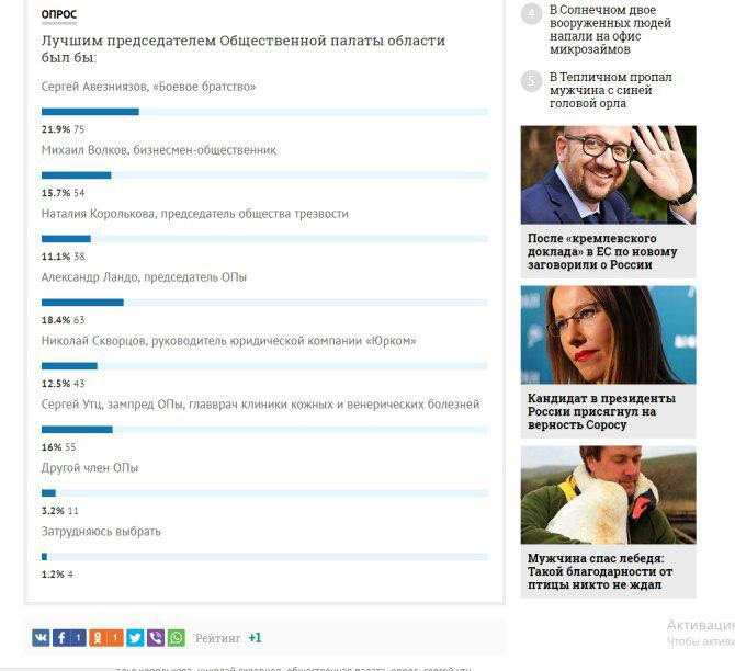 В 7.40 началось бурное голосование на Ландо, к 7.48 его показатели увеличились вдвое